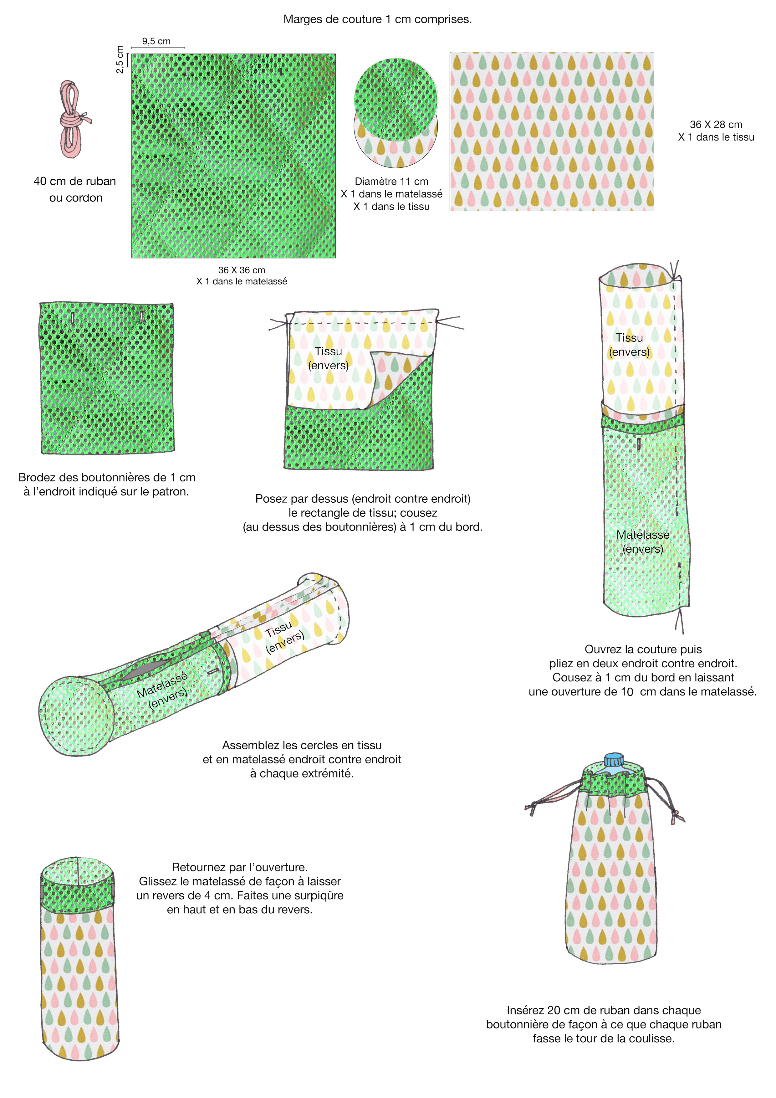 Tuto, le sac à bouteille isotherme